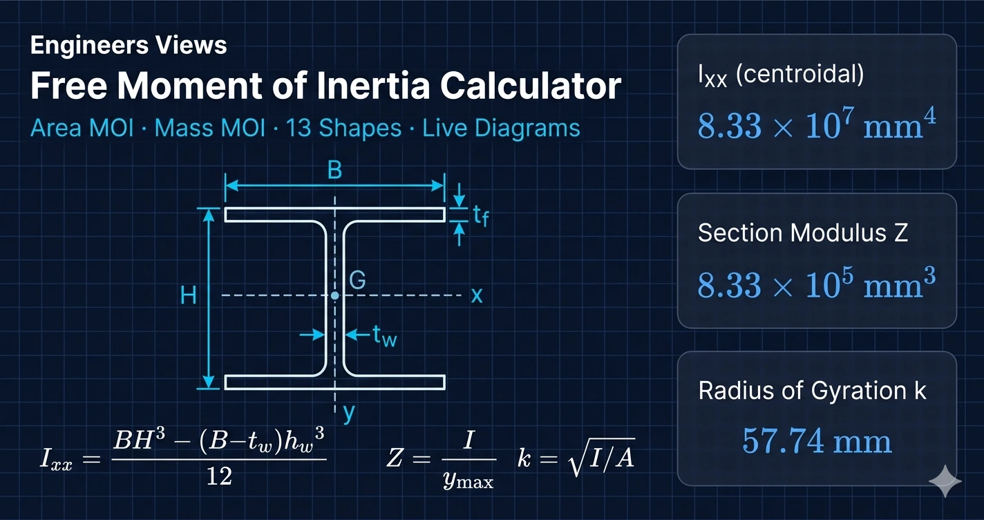 Moment of Inertia Calculator showing I-beam cross-section with annotated dimensions, area MOI formulas, and live diagram on Engineers Views